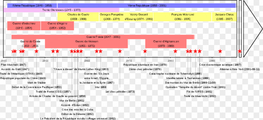 Tian'anmen Cold War Chronology Timeline 20th Century History PNG
