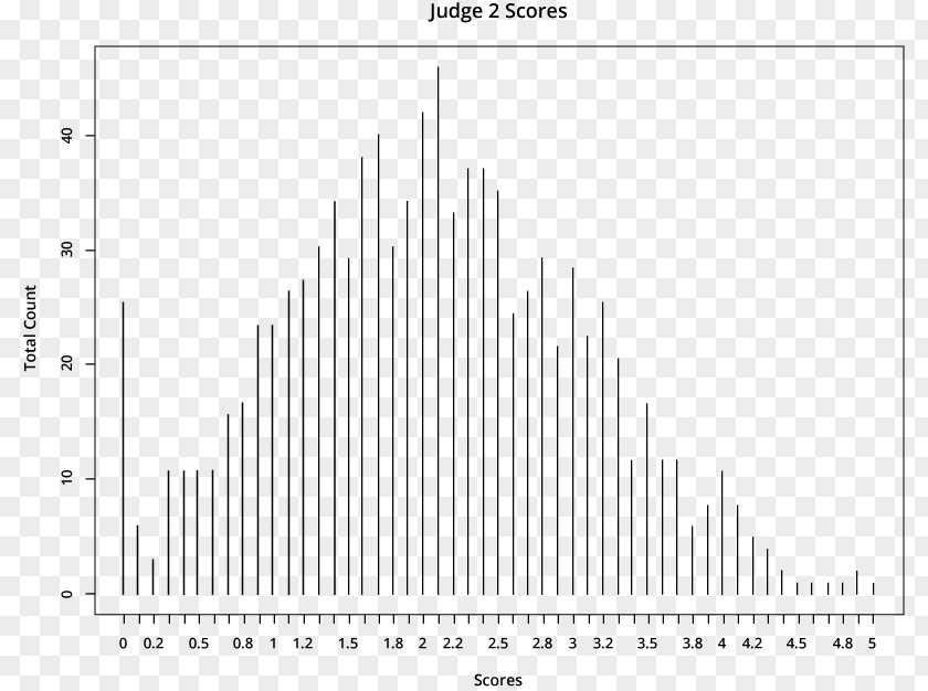 100 Score Line Angle Document PNG