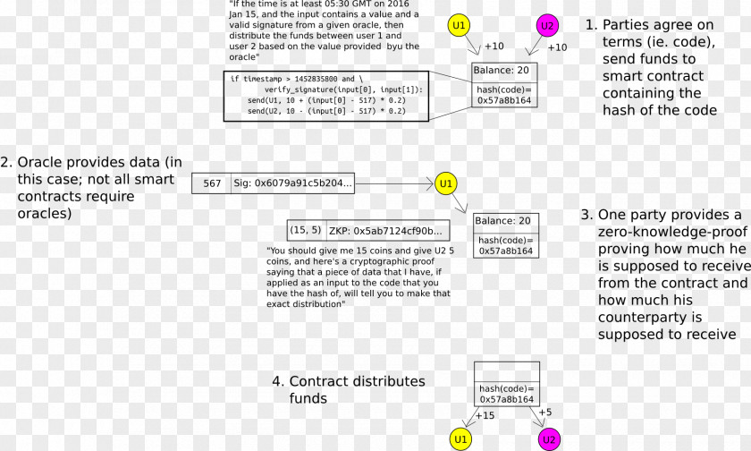 Smart Contract Pen 唱吧 Growth Enterprise Market Stock Business Class A Share PNG