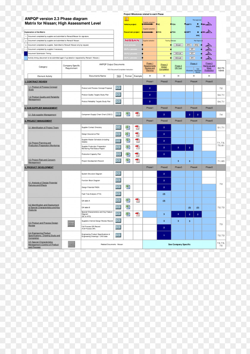 Djvu File Format Specification Advanced Product Quality Planning (APQP) And Control Plan: Reference Manual Phase Diagram New Development PNG