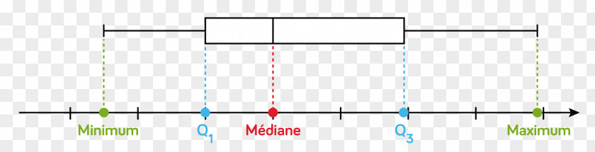 Dispersion Circle Angle Area PNG