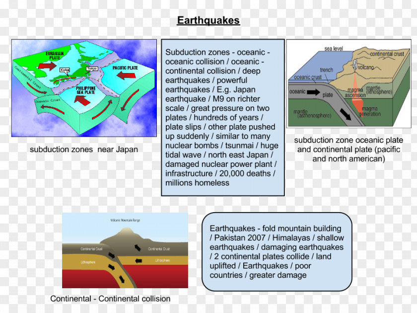 Post Earthquake Residual Geography Tsunami Test Homework PNG