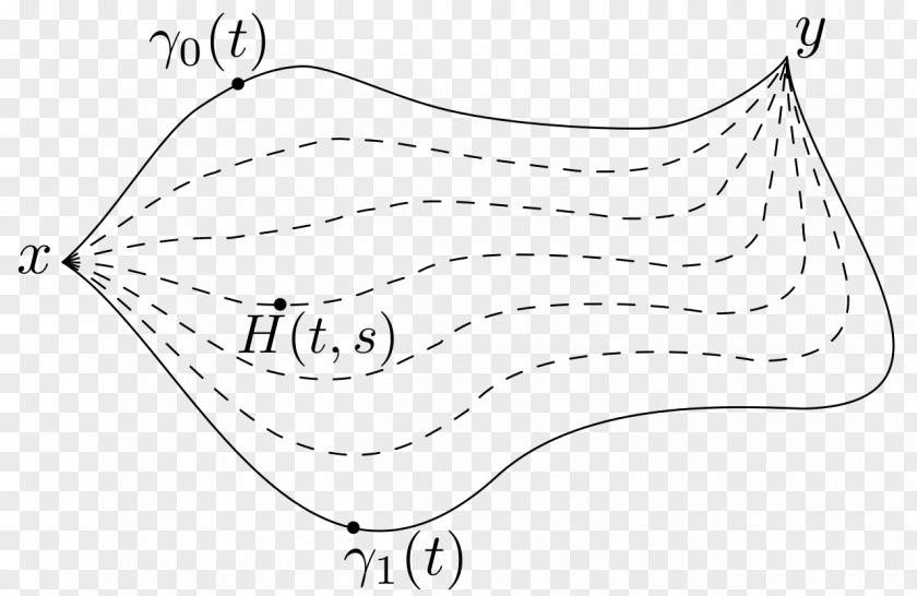 Continuous Function Homotopy Curve Homeomorphism Topology PNG