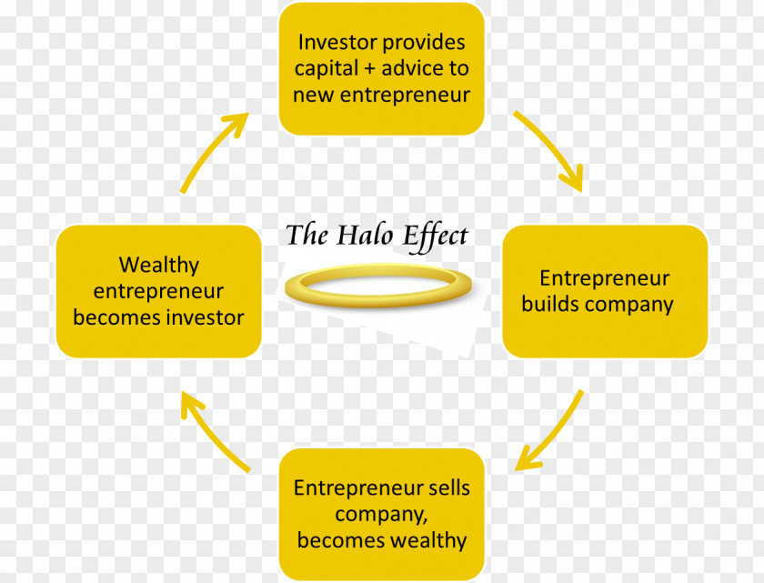Devil Horn Halo Effect Behavior Business Organization PNG