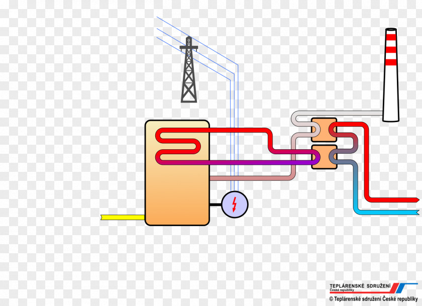 Energy Distributed Generation Electricity Cogeneration Heat Electrical PNG