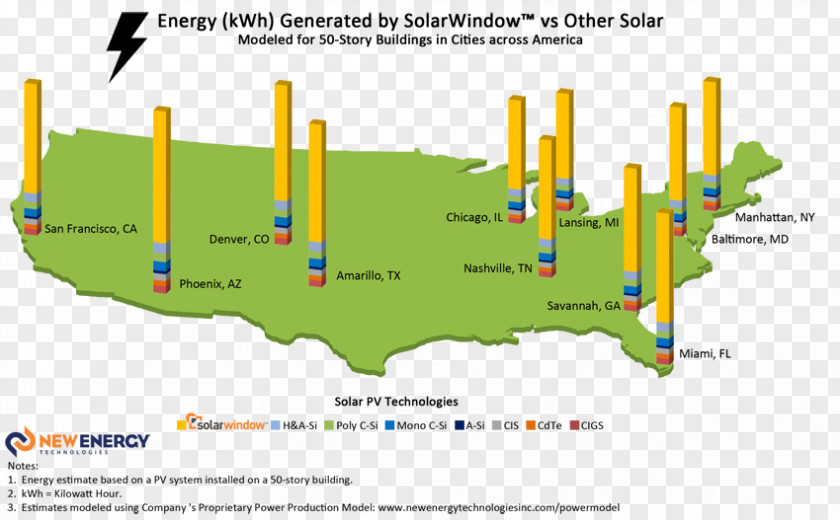 SolarWindow Technologies, Inc. OTCMKTS:WNDW Copper Indium Gallium Selenide Photovoltaic System Photovoltaics PNG