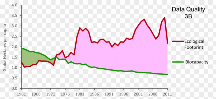 Ecological Footprint Organism Line Angle PNG