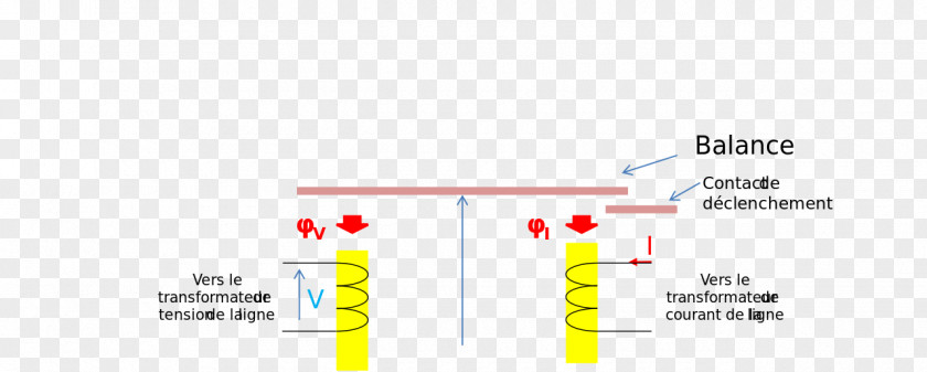 Balance Beam Brand Line Organization Angle PNG