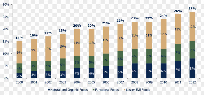 Food Table Online Newspaper Spain El País PNG