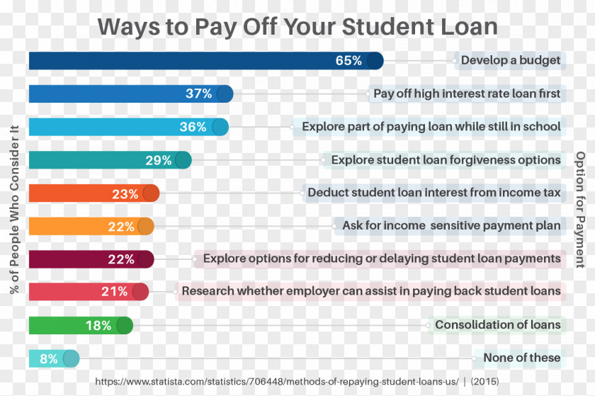 Student Loan Payment Unsecured Debt PNG