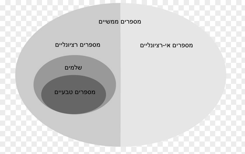 Field Real Number Set מספר ממשי System PNG