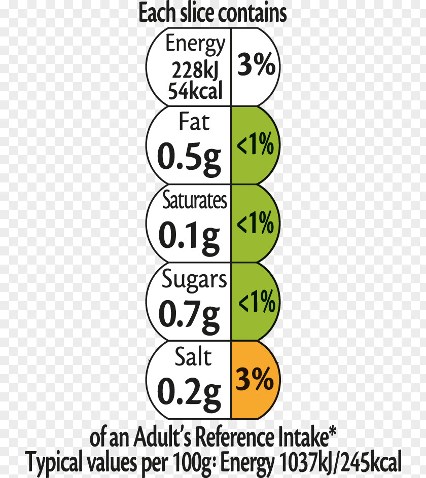 Danish Cookies Nutrition Facts Label Pastry Bakery Bread PNG