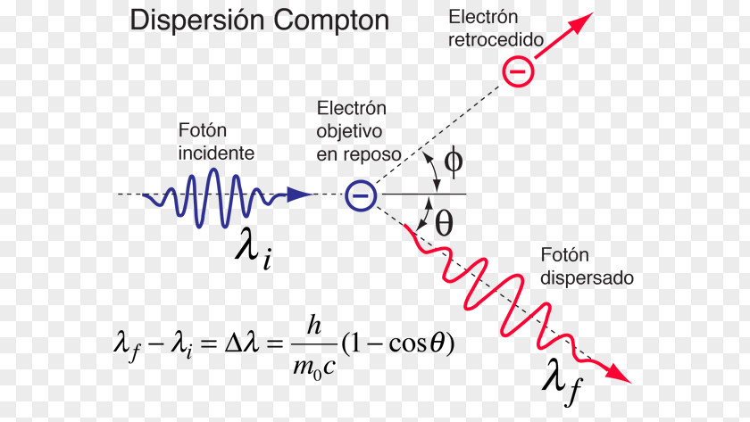 Quantum Physics Compton Scattering Light Equation Formula PNG