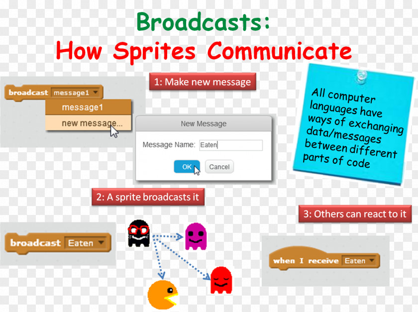 Broadcast Scratch Computer Programming Broadcasting CoderDojo Sprite PNG