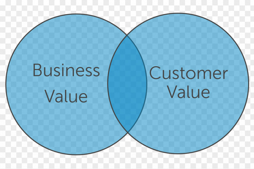 Citing Business Value Customer Proposition Marketing PNG