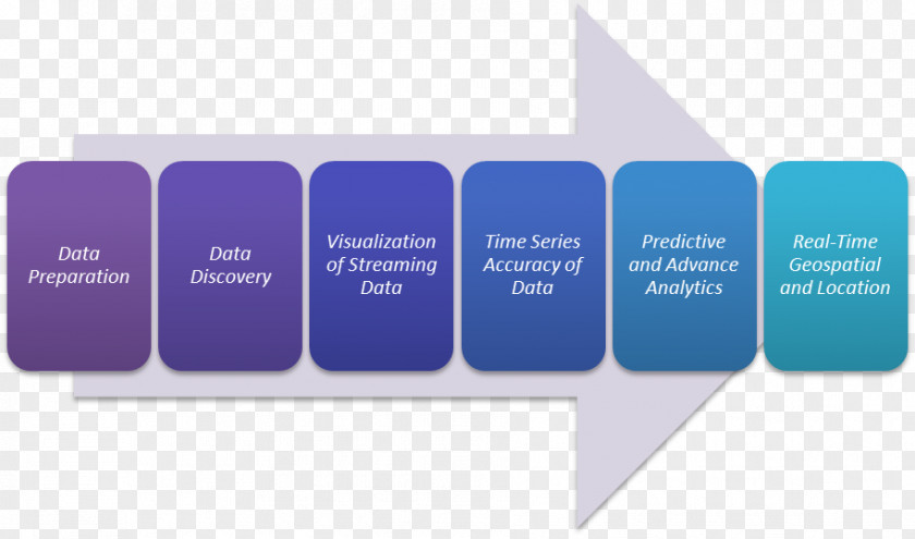 Real Capital Analytics Inc Long-term Memory Short-term Working Training PNG