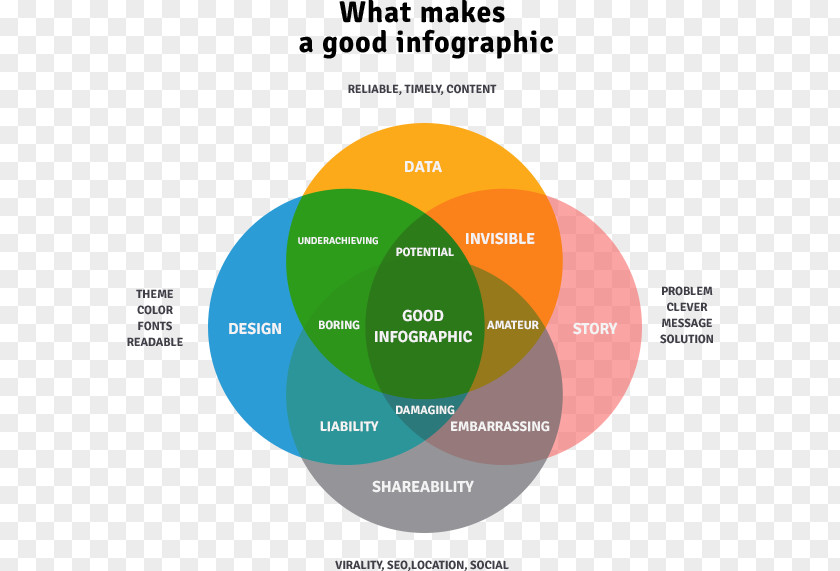 Design Brand Web Analytics Lead Generation Organization PNG