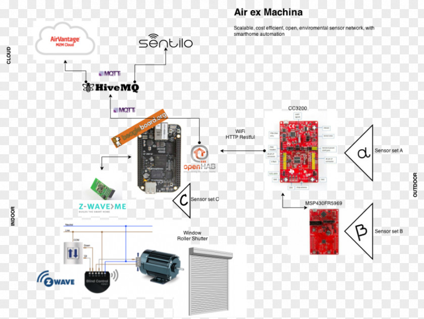 Machina Electronic Component Electronics Engineering PNG