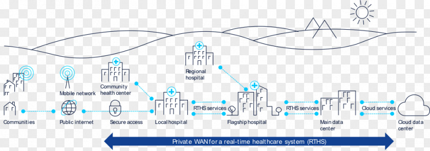 Wide Area Network Brand Technology PNG