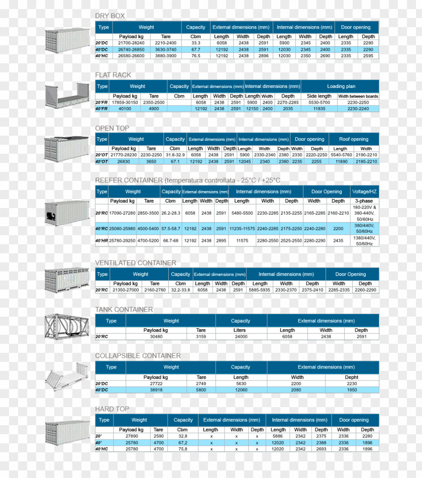 Incoterms Logistics Intermodal Container Cargo Shipping PNG