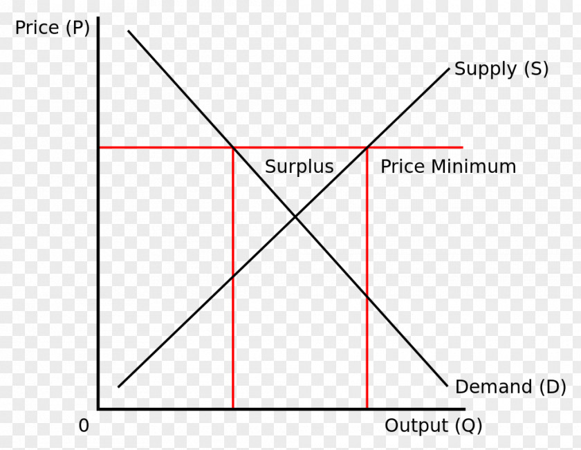 Triangle Buffer Stock Scheme Document PNG