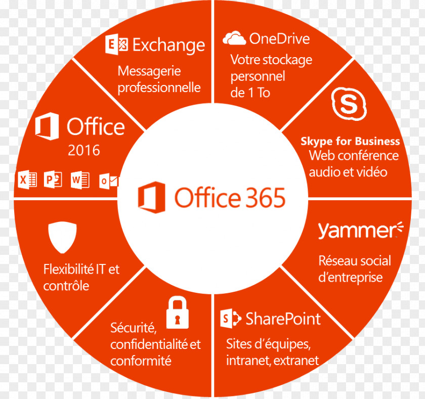 Microsoft Office 365 Technical Support Cloud Computing PNG