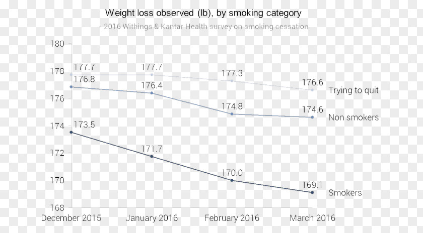 Smoking Is Harmful To Health Line Angle Font PNG