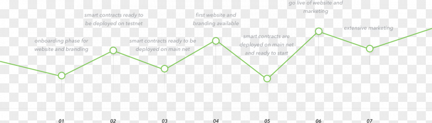 Initial Coin Offering Paper Line Angle Brand Font PNG