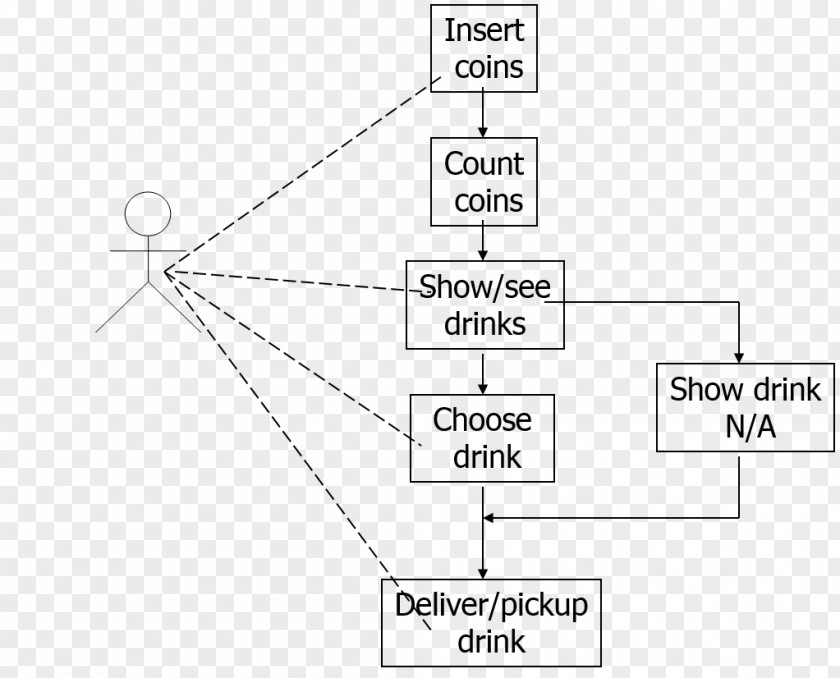 Cse State Diagram Class Sequence Object-oriented Design PNG