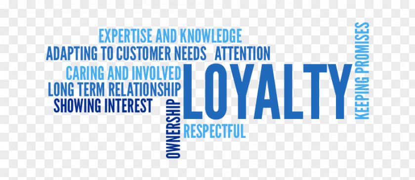 Loyalty Program Customer Experience Business Model PNG