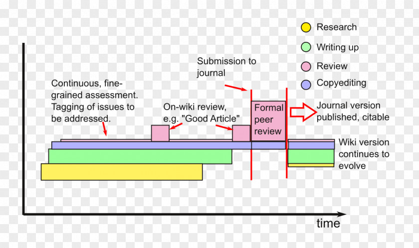 Publication Wikipedia Publishing Information Academic Journal PNG