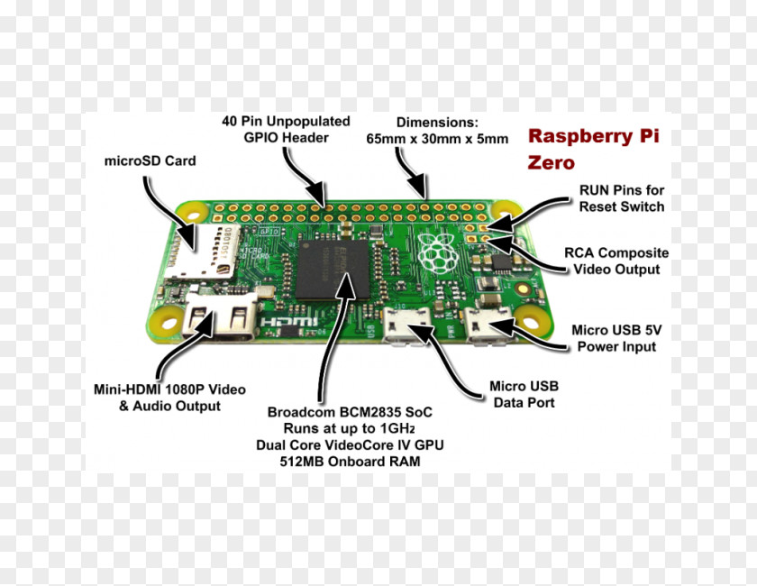 Watercolor Raspberry Pi 3 HDMI Raspbian Foundation PNG