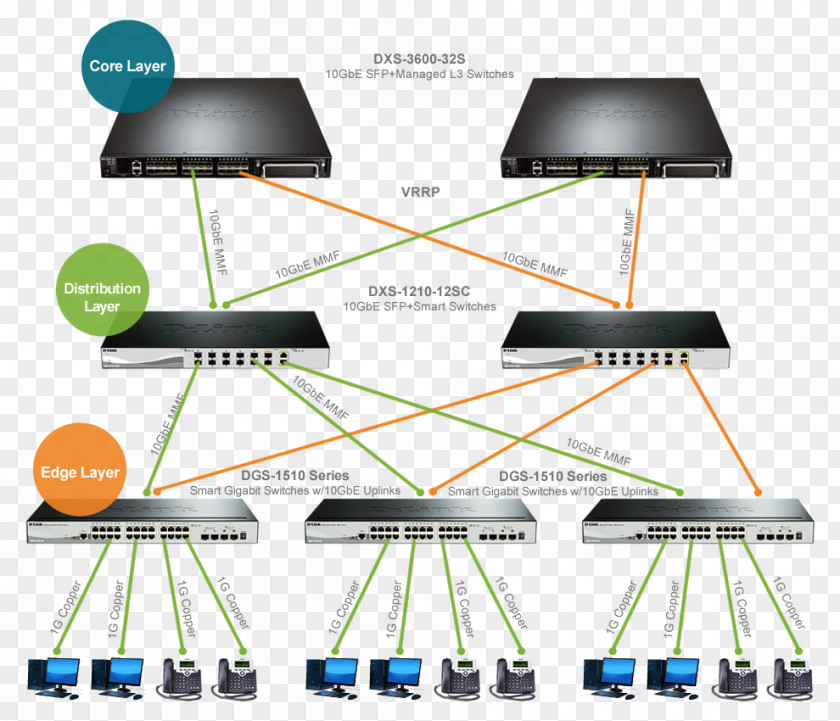 Network Switch Electrical Switches Coreswitch Ethernet Ring Protection Switching 10 Gigabit PNG