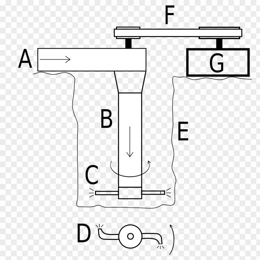 Water Segner Wheel Turbine PNG