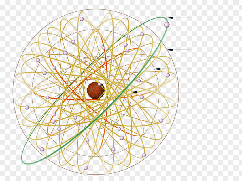 Atomic Orbital Bohr Model Copper Electron PNG