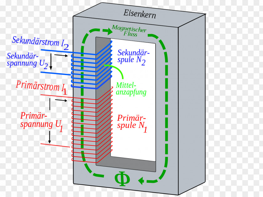 Trafo Transformer Computer Font Wikipedia PNG