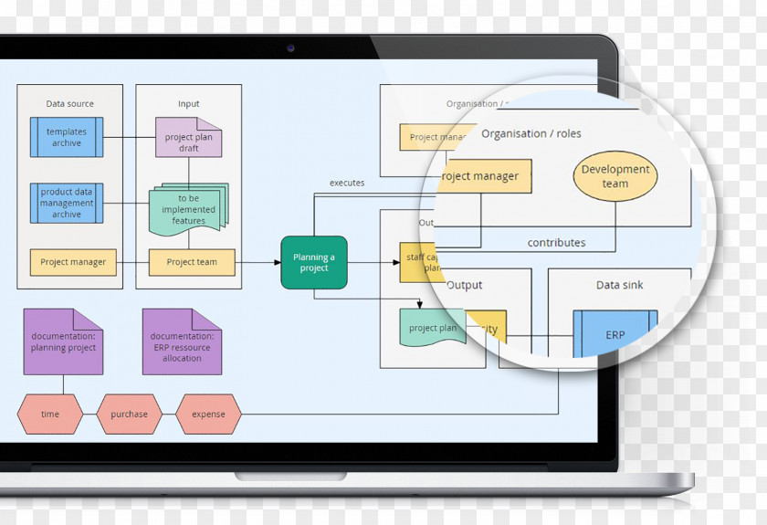 COmpliance Flowchart Flow Diagram Wiring Drawing PNG