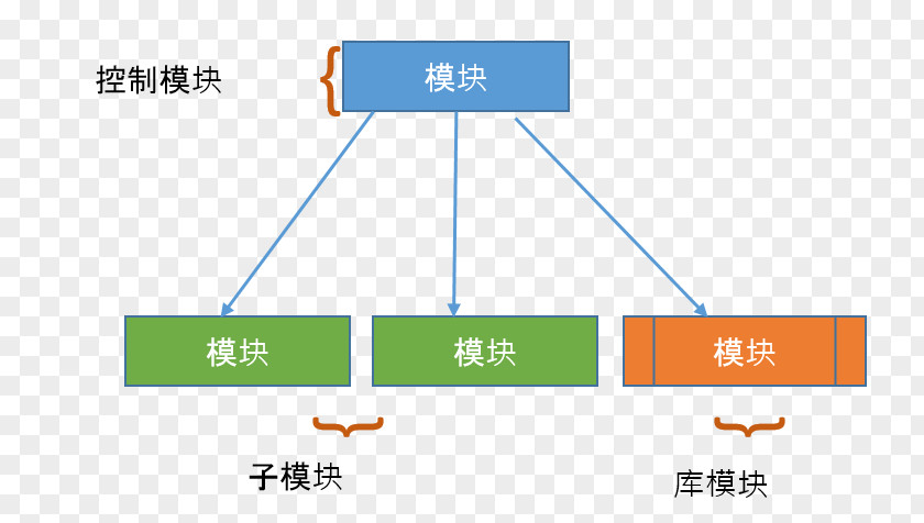 Software Engineer Data Flow Diagram Computer Design Engineering PNG