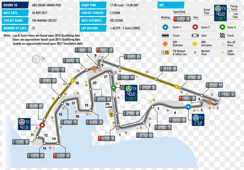 Yas Marina Circuit 2017 Abu Dhabi Grand Prix Formula One World Championship 2013 Bahrain PNG