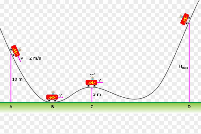 Energy Kinetic Potential Work Conservation Of PNG