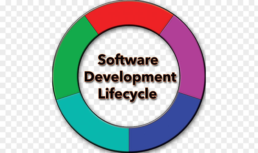 Systems Development Life Cycle Software Computer Program Clip Art PNG