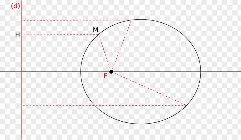 Circle Point Angle PNG