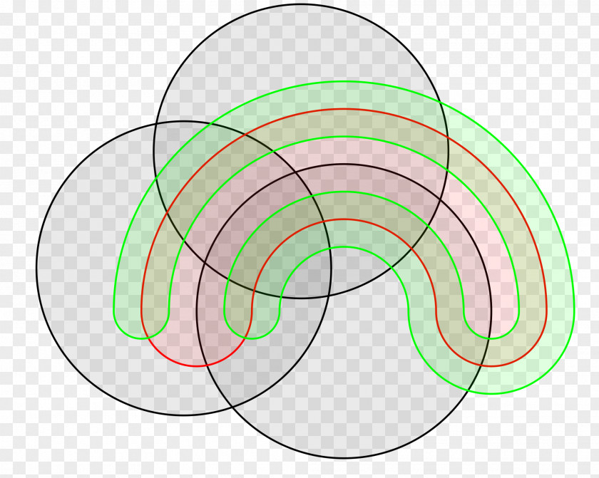 Randolph Diagram Venn Euler Set PNG