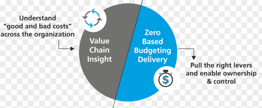 Business Zero-based Budgeting Cost Management: A Strategic Emphasis Reduction PNG