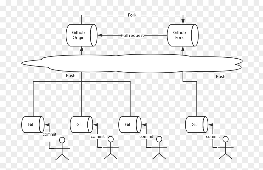 Github Paper Drawing Monochrome Black And White PNG