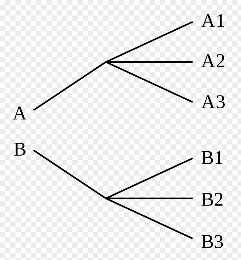 Principle Rule Of Product Combinatorial Principles Combinatorics Multiplication PNG