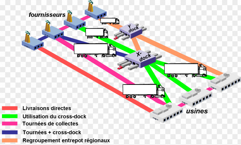 Warehouse Cross-docking Logistics Procurement Inventory Optimization PNG