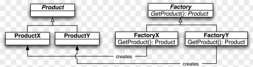 Java Pattern Object-oriented Programming Software Design Encapsulation PNG