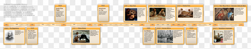 Tree Timeline History Space Exploration NASA PNG