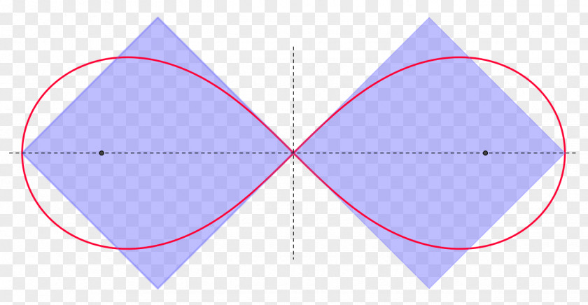 Triangle Squaring The Circle Lemniscate Of Bernoulli Geometry PNG